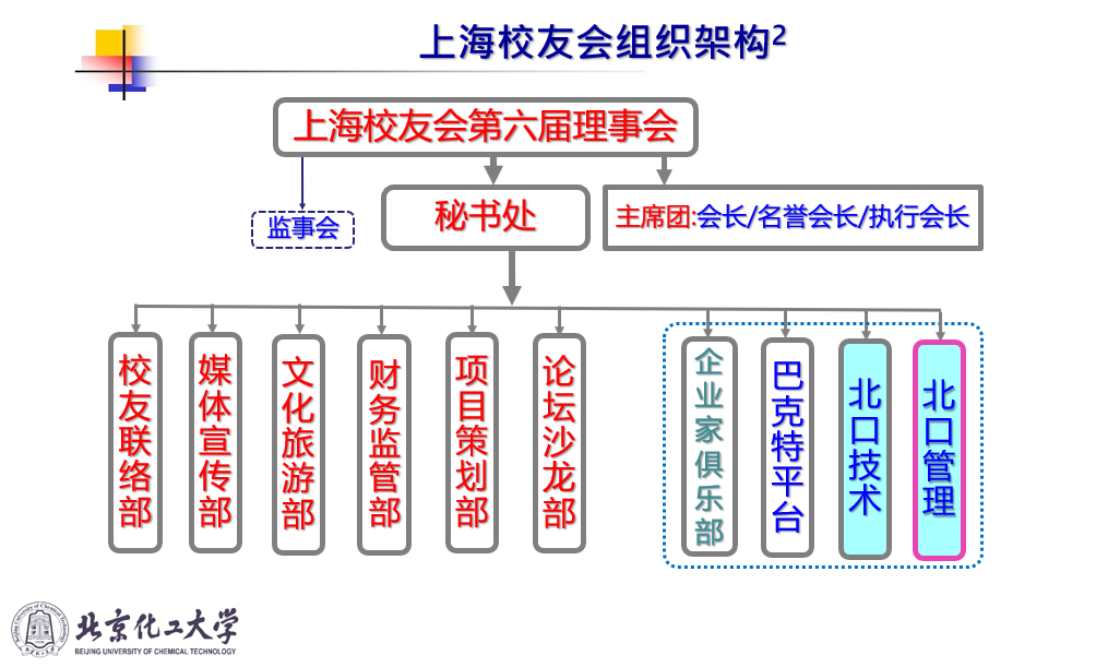 20250731143644organization.png